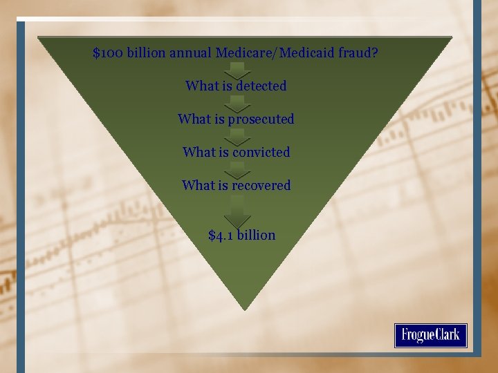 $100 billion annual Medicare/Medicaid fraud? What is detected What is prosecuted What is convicted