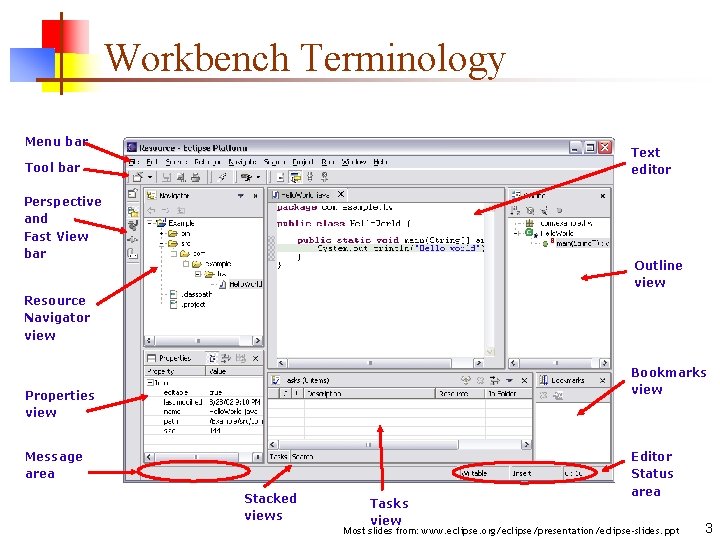 Workbench Terminology Menu bar Text editor Tool bar Perspective and Fast View bar Outline