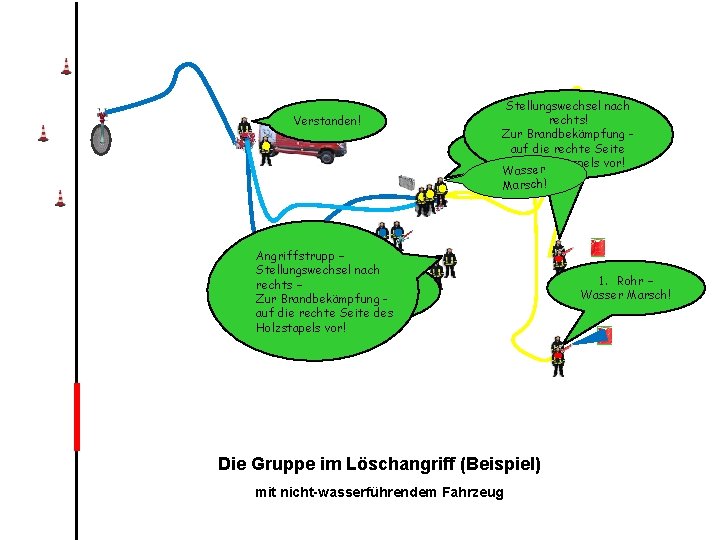 Verstanden! Stellungswechsel nach rechts! Zur Brandbekämpfung auf die rechte Seite Verstanden! des Holzstapels vor!