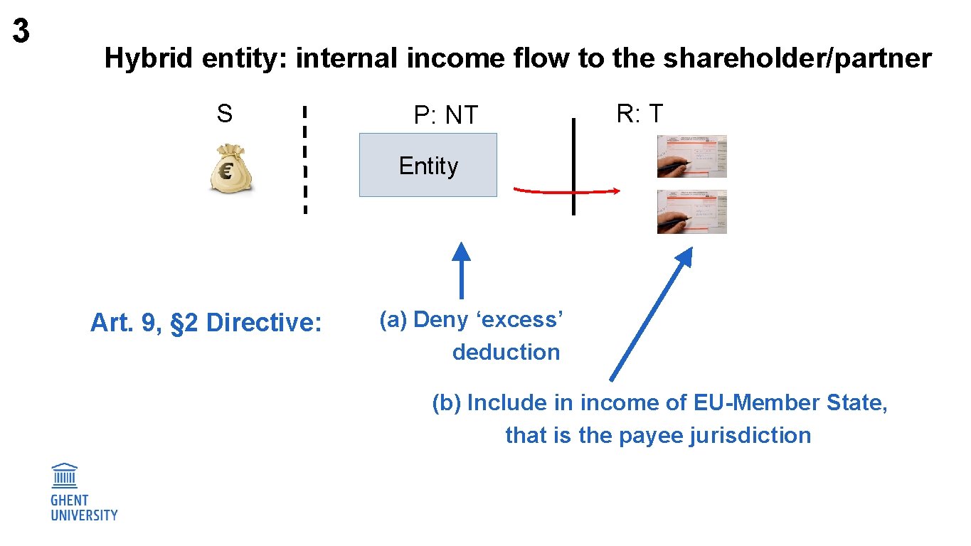 3 Hybrid entity: internal income flow to the shareholder/partner S P: NT R: T