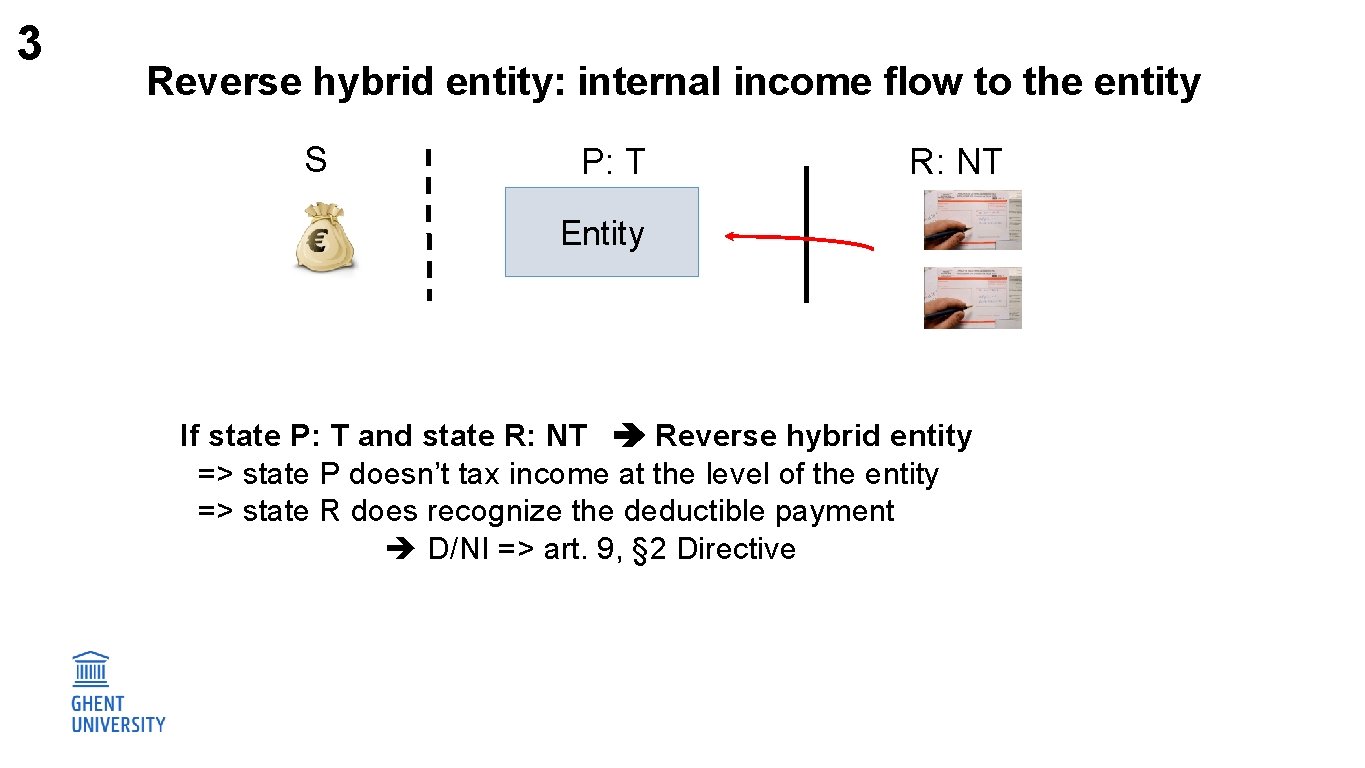 3 Reverse hybrid entity: internal income flow to the entity S P: T R: