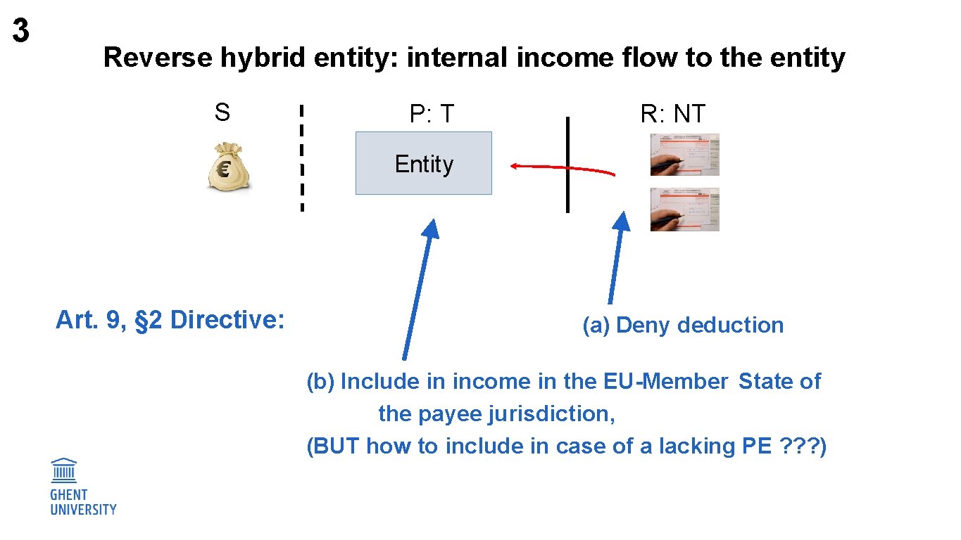 3 Reverse hybrid entity: internal income flow to the entity S P: T R:
