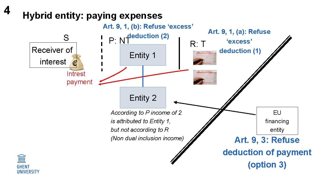 4 Hybrid entity: paying expenses S Receiver of interest Art. 9, 1, (b): Refuse