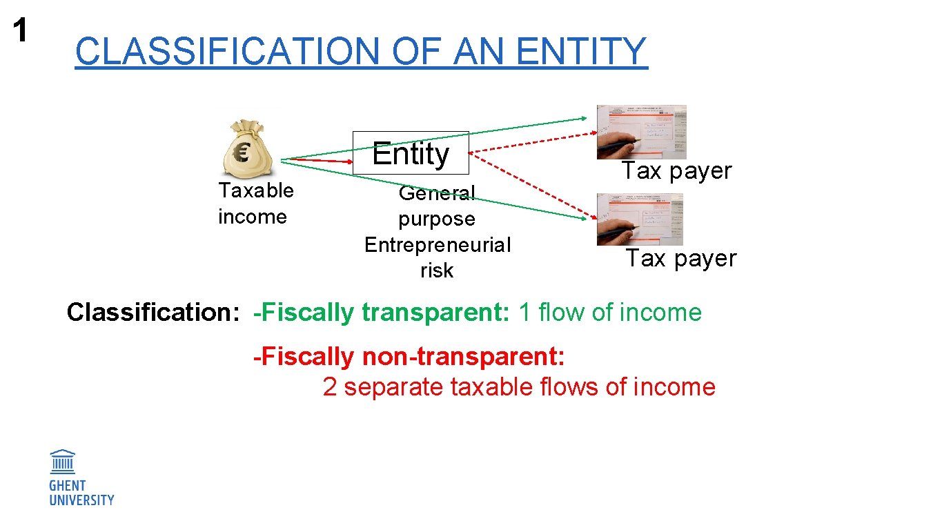 1 CLASSIFICATION OF AN ENTITY Entity Taxable income General purpose Entrepreneurial risk Tax payer