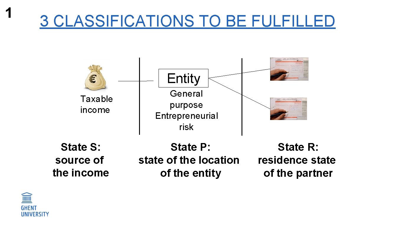 1 3 CLASSIFICATIONS TO BE FULFILLED Entity Taxable income State S: source of the