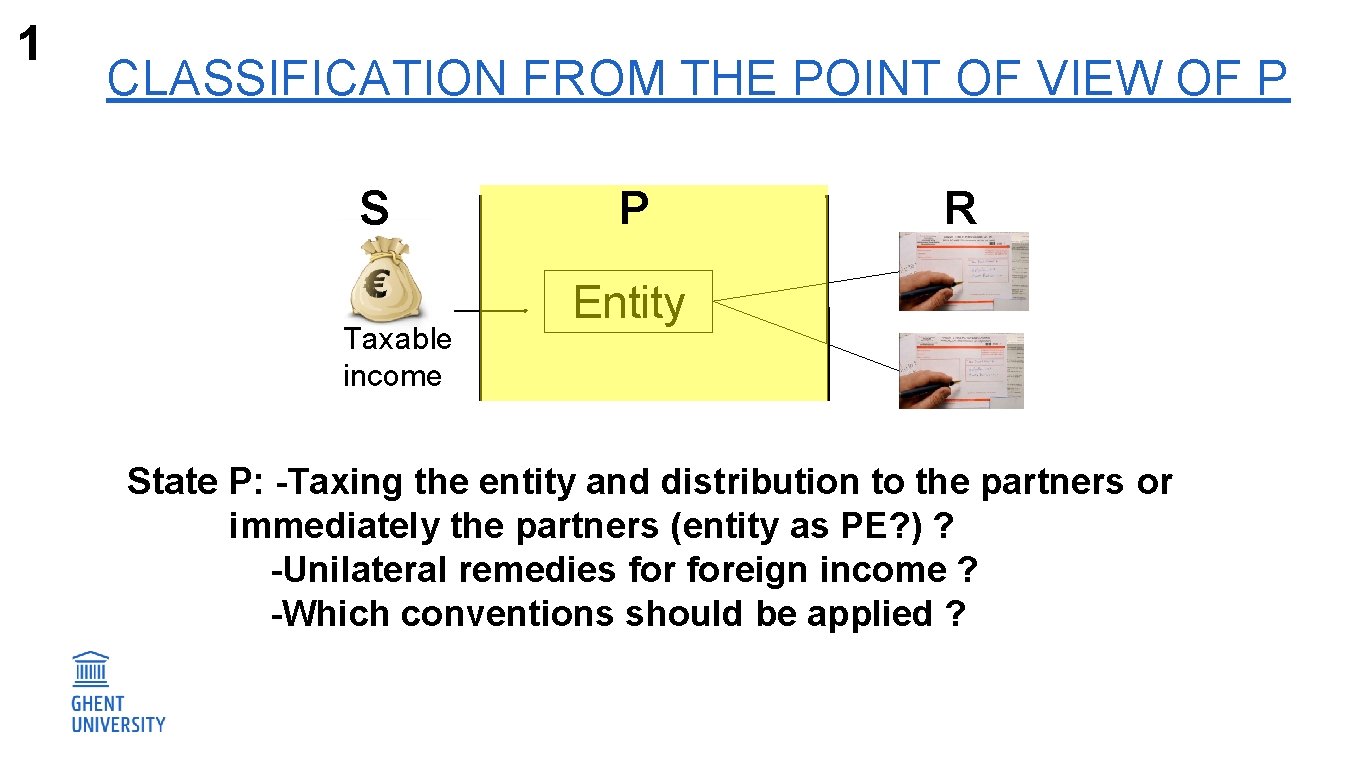 1 CLASSIFICATION FROM THE POINT OF VIEW OF P S Taxable income P R