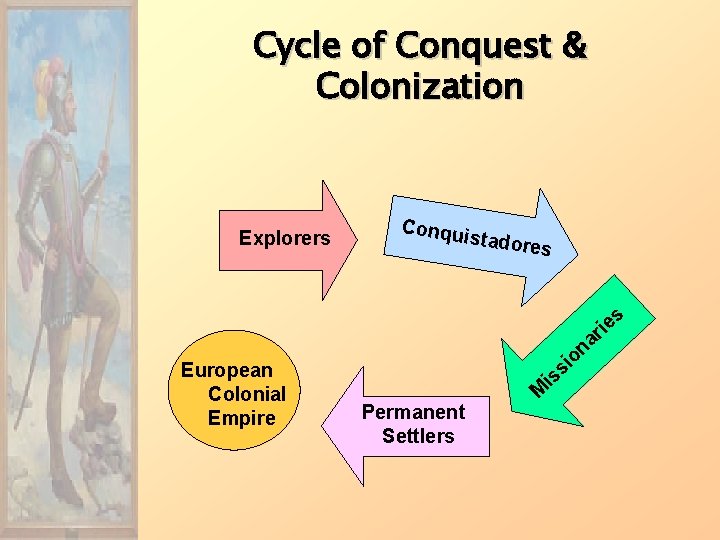 Cycle of Conquest & Colonization Explorers Conqui stadore s s rie European Colonial Empire