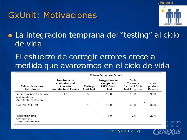 ¿Por qué? Gx. Unit: Motivaciones La integración temprana del “testing” al ciclo de vida