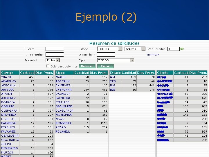 Ejemplo (2) 