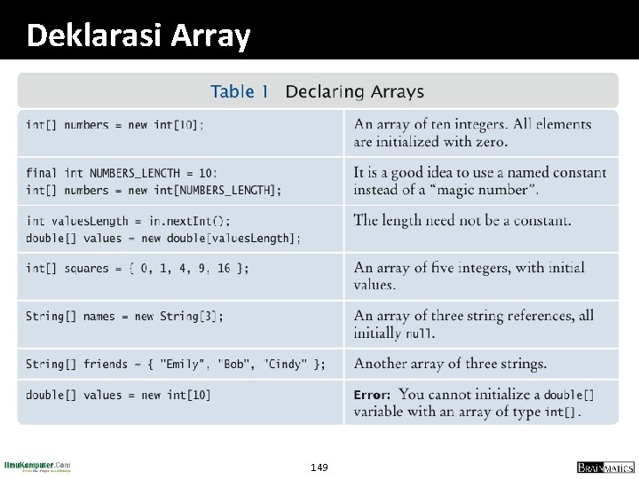 Deklarasi Array 149 
