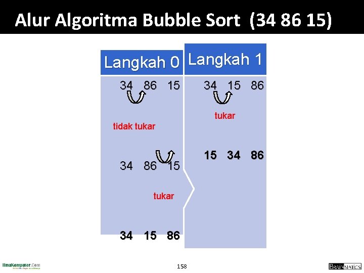Alur Algoritma Bubble Sort (34 86 15) Langkah 0 Langkah 1 34 86 15