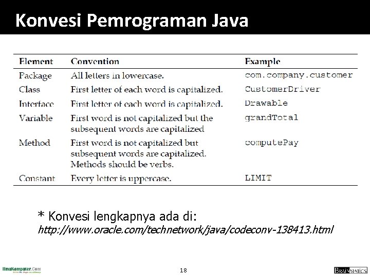 Konvesi Pemrograman Java * Konvesi lengkapnya ada di: http: //www. oracle. com/technetwork/java/codeconv-138413. html 18