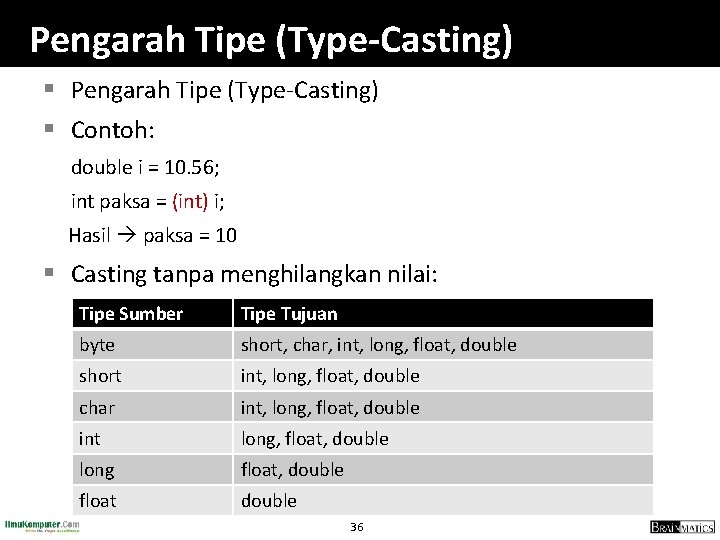 Pengarah Tipe (Type-Casting) § Contoh: double i = 10. 56; int paksa = (int)