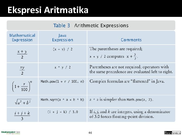 Ekspresi Aritmatika 46 