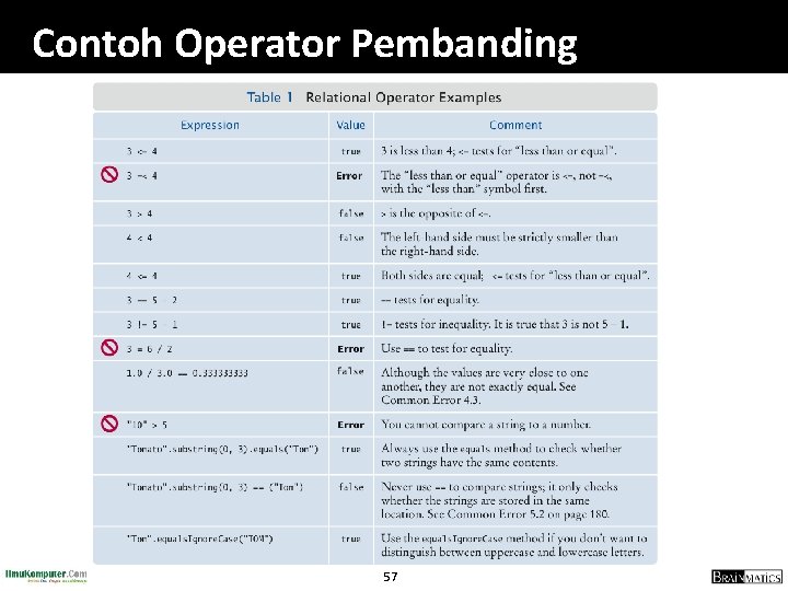 Contoh Operator Pembanding 57 