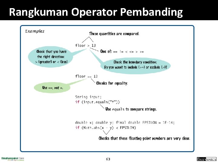 Rangkuman Operator Pembanding 63 