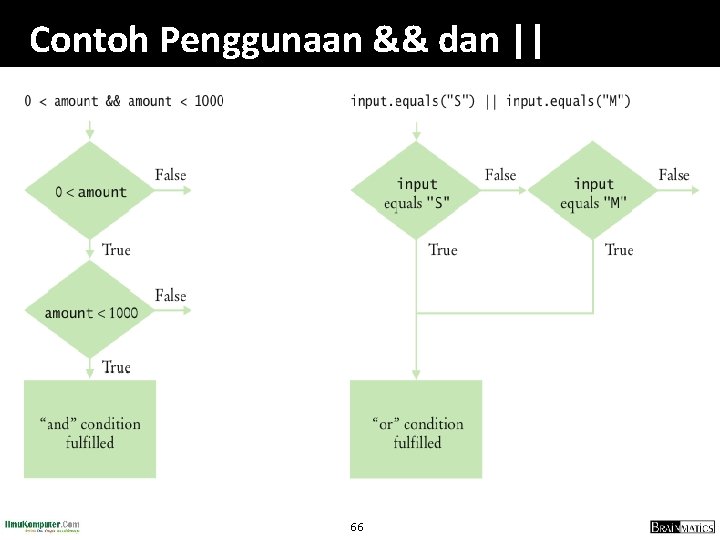 Contoh Penggunaan && dan || 66 