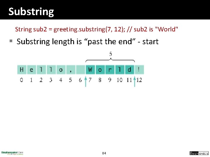 Substring String sub 2 = greeting. substring(7, 12); // sub 2 is "World" §