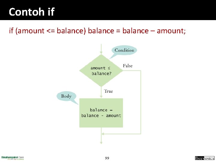 Contoh if if (amount <= balance) balance = balance – amount; 99 