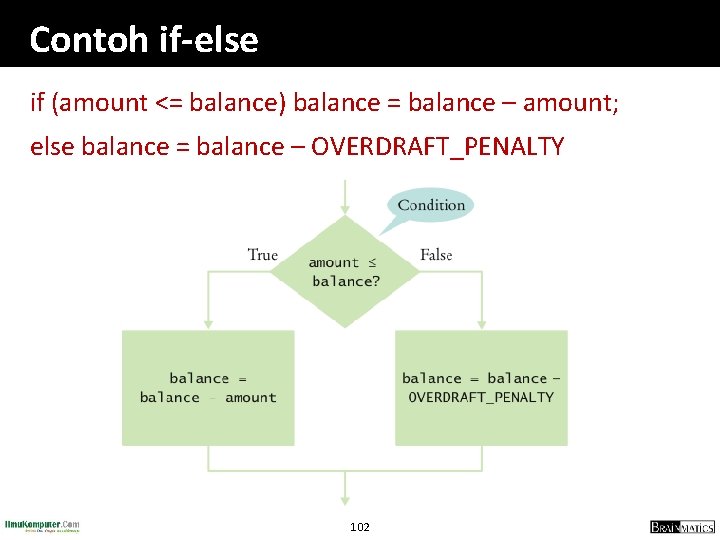 Contoh if-else if (amount <= balance) balance = balance – amount; else balance =