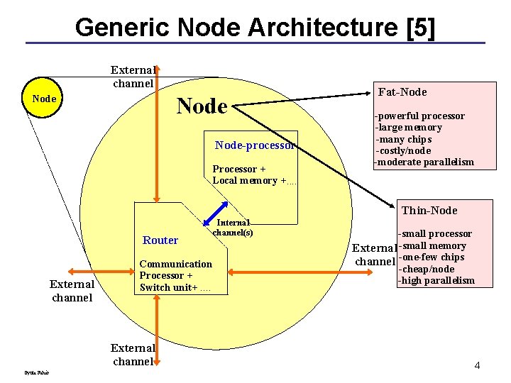 Generic Node Architecture [5] External channel Node-processor Processor + Local memory +. . Fat-Node