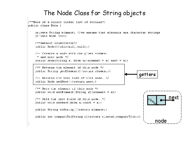 The Node Class for String objects getters ele me nt node next 