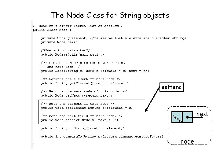 The Node Class for String objects setters ele me nt node next 