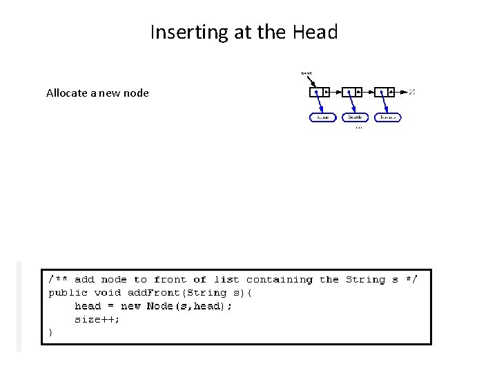 Inserting at the Head Allocate a new node 