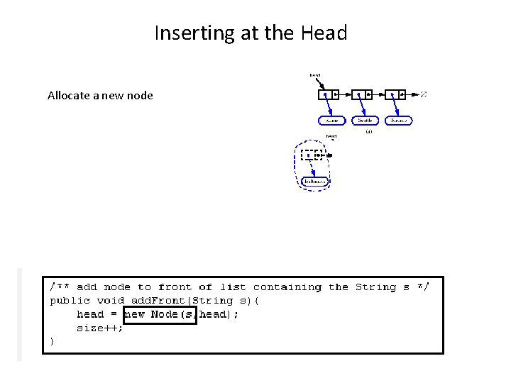 Inserting at the Head Allocate a new node 