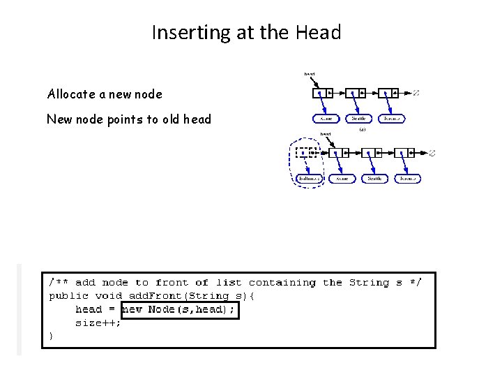 Inserting at the Head Allocate a new node New node points to old head