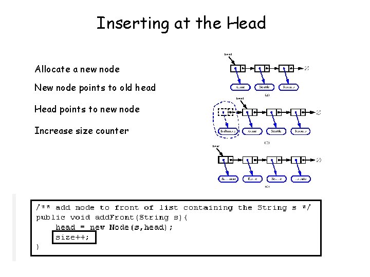 Inserting at the Head Allocate a new node New node points to old head