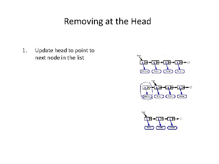 Removing at the Head 1. Update head to point to next node in the