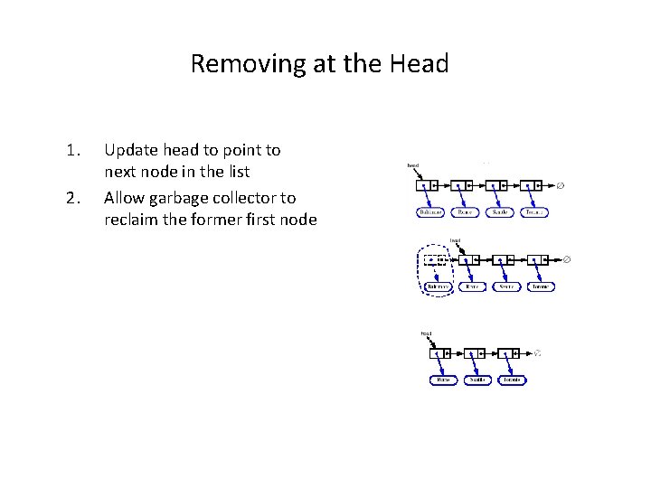 Removing at the Head 1. 2. Update head to point to next node in