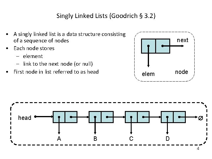 Singly Linked Lists (Goodrich § 3. 2) • A singly linked list is a