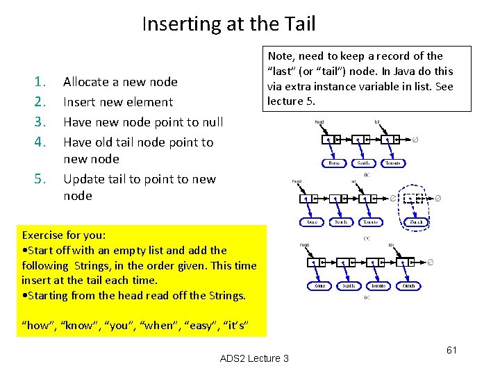 Inserting at the Tail 1. 2. 3. 4. 5. Allocate a new node Insert