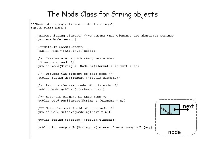 The Node Class for String objects ele me nt node next 