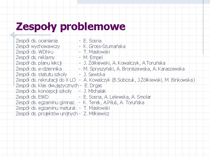 Zespoły problemowe Zespół Zespół Zespół Zespół ds. oceniania wychowawczy ds. WDN-u ds. reklamy ds.