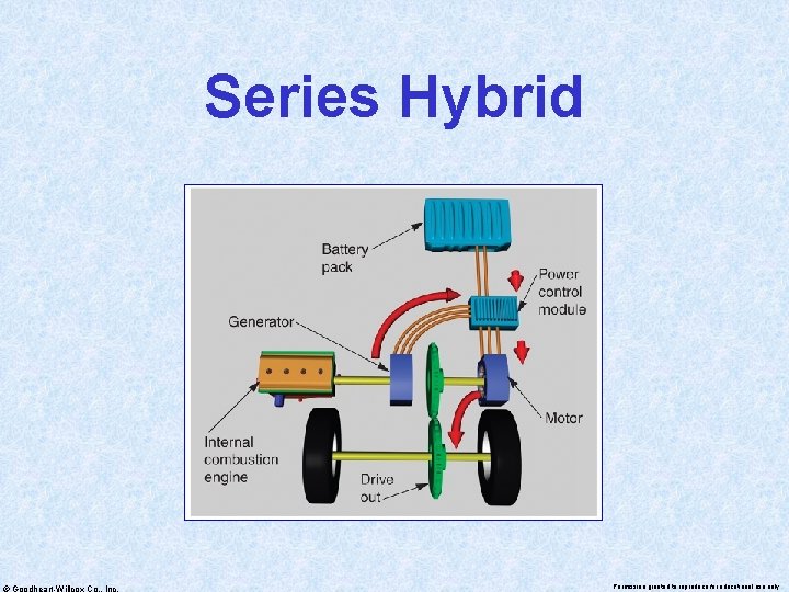 Series Hybrid © Goodheart-Willcox Co. , Inc. Permission granted to reproduce for educational use