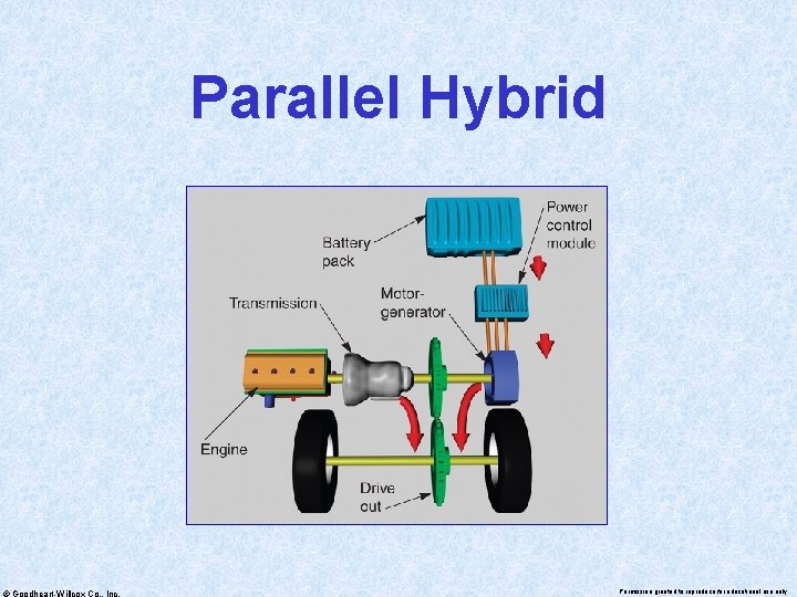 Parallel Hybrid © Goodheart-Willcox Co. , Inc. Permission granted to reproduce for educational use