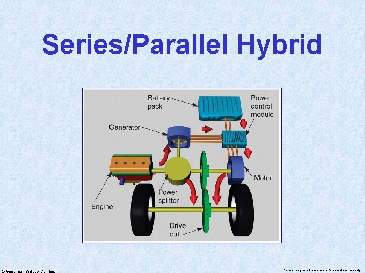 Series/Parallel Hybrid © Goodheart-Willcox Co. , Inc. Permission granted to reproduce for educational use