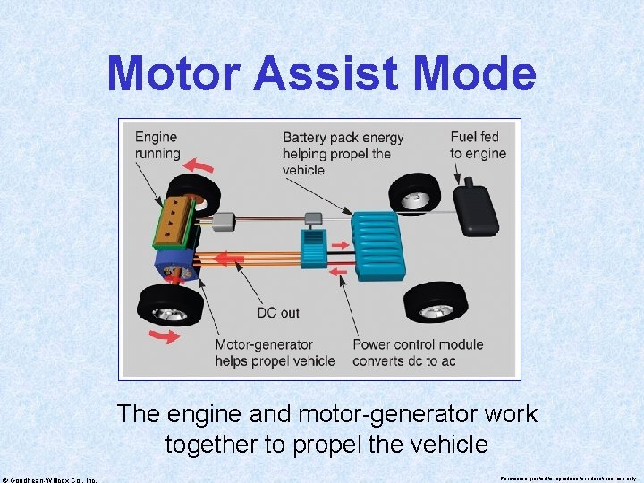 Motor Assist Mode The engine and motor-generator work together to propel the vehicle ©