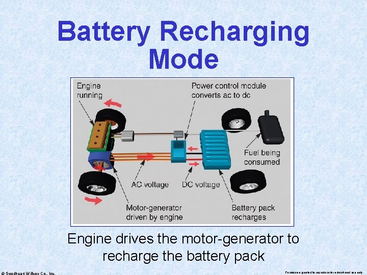 Battery Recharging Mode Engine drives the motor-generator to recharge the battery pack © Goodheart-Willcox