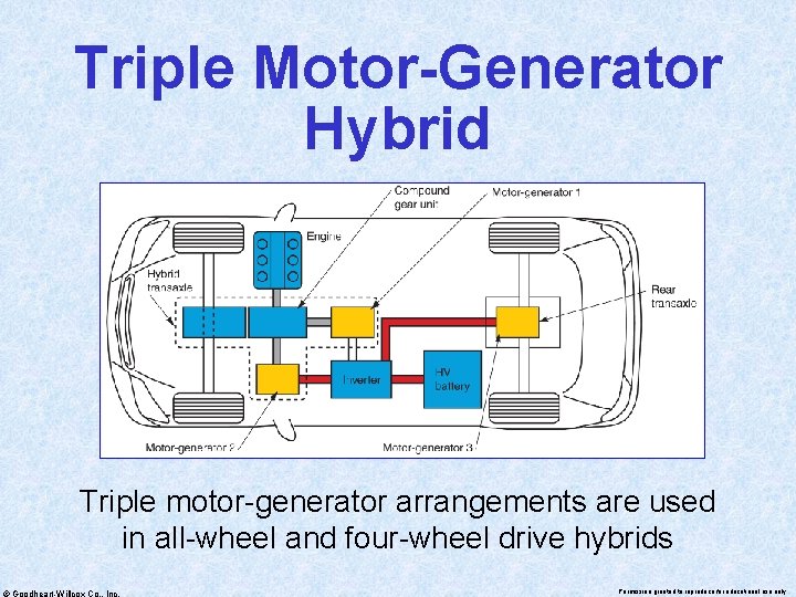 Triple Motor-Generator Hybrid Triple motor-generator arrangements are used in all-wheel and four-wheel drive hybrids