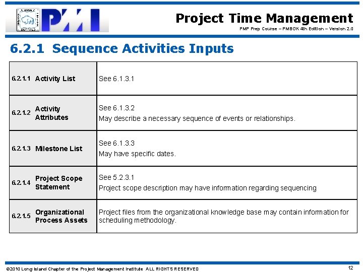 Project Time Management PMP Prep Course – PMBOK 4 th Edition – Version 2.