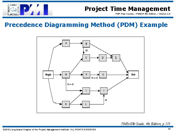 Project Time Management PMP Prep Course – PMBOK 4 th Edition – Version 2.