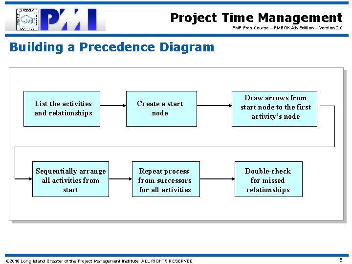Project Time Management PMP Prep Course – PMBOK 4 th Edition – Version 2.