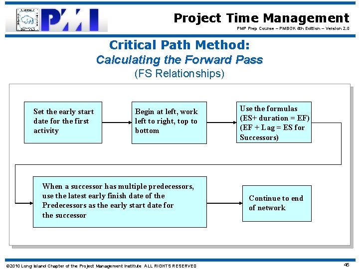 Project Time Management PMP Prep Course – PMBOK 4 th Edition – Version 2.