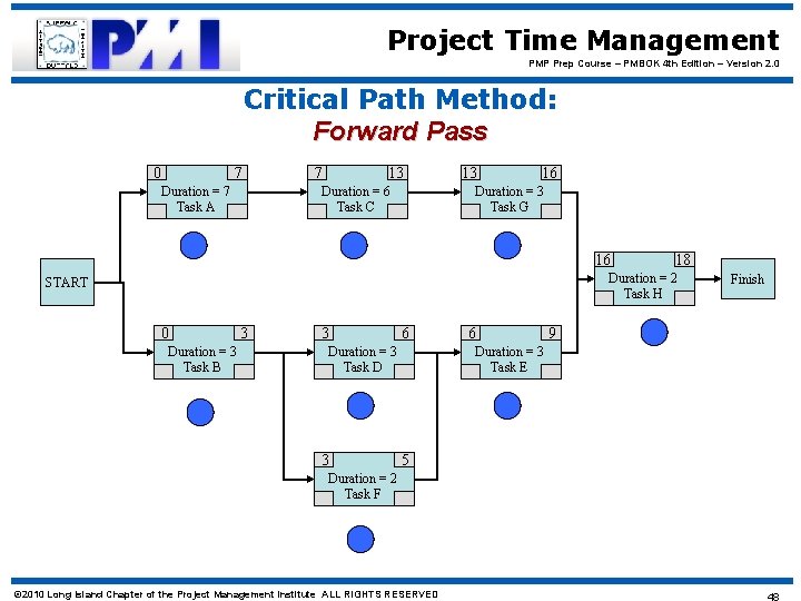 Project Time Management PMP Prep Course – PMBOK 4 th Edition – Version 2.