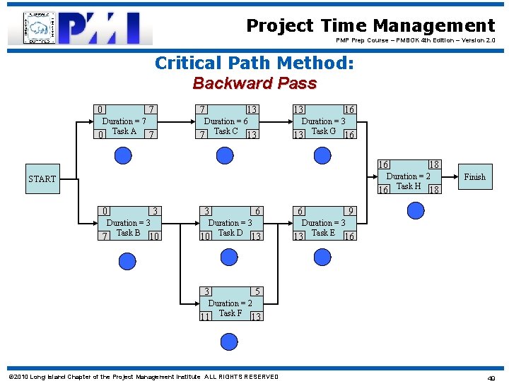 Project Time Management PMP Prep Course – PMBOK 4 th Edition – Version 2.