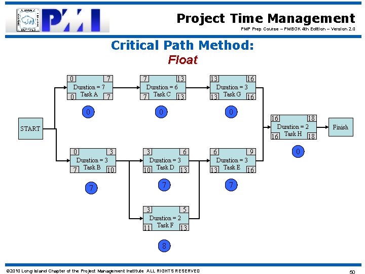 Project Time Management PMP Prep Course – PMBOK 4 th Edition – Version 2.